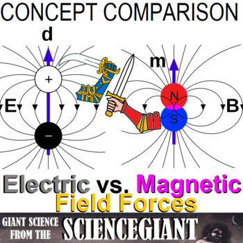 tom Hyret Regelmæssigt Concept Comparison: Electric Fields vs Magnetic Fields by TheScienceGiant