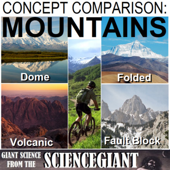 Preview of Concept Compare Frame: Mountain Types (Folded, Fault Blocked, Dome, Volcano)