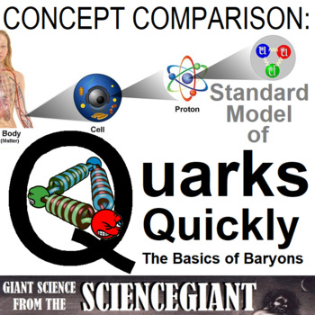 Preview of Concept Comparison Frame: Quarks Quickly (The Basics of Baryons)