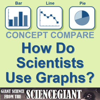 Preview of Concept Comparison: Graphs in Science (Categorical vs Numerical)