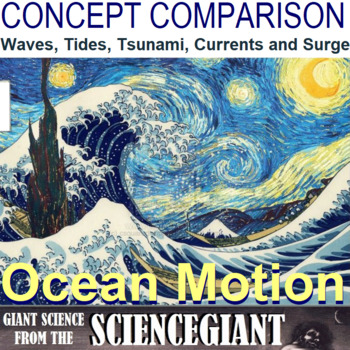 Preview of Concept Comparison: Ocean Motion - Waves, Tides, Tsunami, Currents and Surge