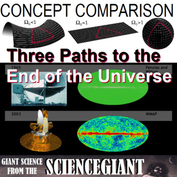 Preview of Concept Comparison: Three Possible Paths to the End of the Universe