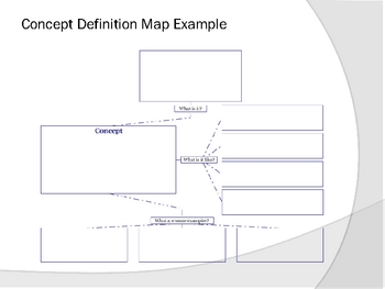 Preview of Concept Definition Map Tutorial
