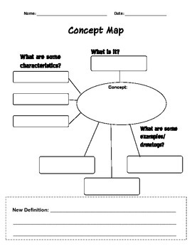 Preview of Concept Map