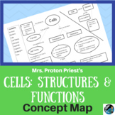 Cells Structure and Function Concept Map