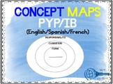 Concept Map IB/PYP/PEP/PEI (English French Spanish)