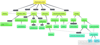 Preview of Concept Map for Chemistry Unit  - Physical Science Class