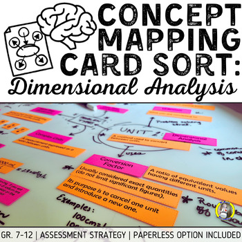 Preview of Concept Mapping Card Sort: Dimensional Analysis