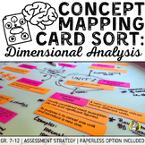 Concept Mapping Card Sort: Dimensional Analysis