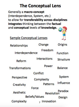 Preview of Concept or Topic Booklet with IB-PYP Resources for Teachers