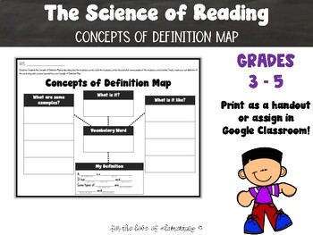 Preview of Concepts of Definition Map (S.O.R.)
