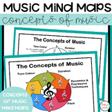 Concepts of Music Mind Maps