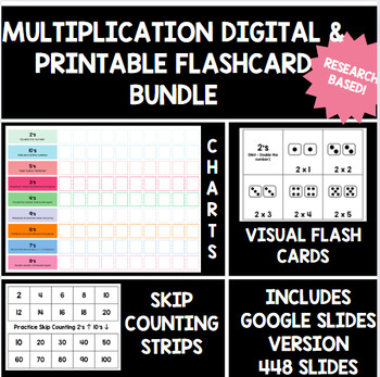 Preview of Conceptual Multiplication Flashcards - Digital Google Slides and Printable
