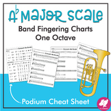 Concert Ab Scale Podium Cheat Sheet & Student Fingering Charts