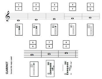 Finger Charts For Flat Concert Scale Clarinet Worksheets Teaching Resources Tpt