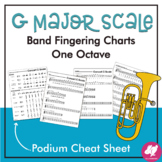 Concert G Major Scale Podium Cheat Sheet & Student Fingeri