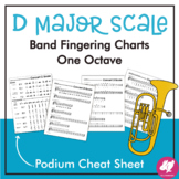 Concert D Major Scale Podium Cheat Sheet & Student Fingeri