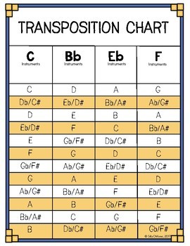 Transposition Chart Pdf
