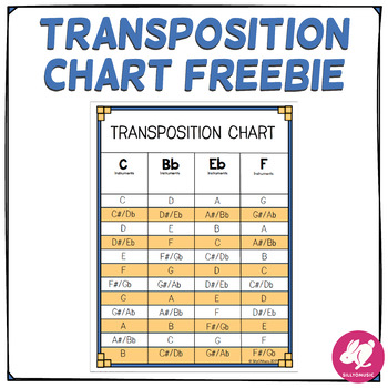 Preview of Concert band transposition chart - FREE