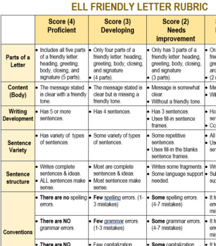 Preview of Friendly Letter Rubric-ESL/ELL/EAL Struggling Writers-Specific Criteria-Editable