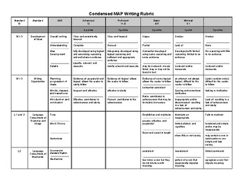 Preview of Condensed MAP Writing Rubric