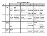 Condensed MAP Writing Rubric