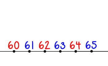 Preview of Condensed Number Line 0-180