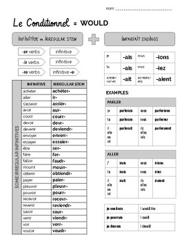 Conditional Formation Handout/Formation du conditionnel by MadStad