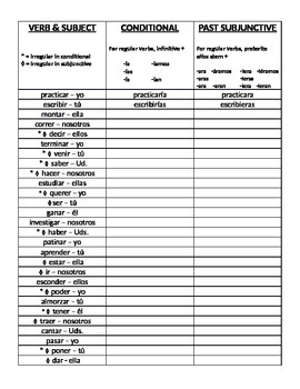 Preview of Conditional & Past Subjunctive, Imperfect Subjunctive, chart w/ practice