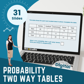 Preview of Conditional Probability | Two Way Tables | Digital Lesson CCSS.HSS-CP.A.1
