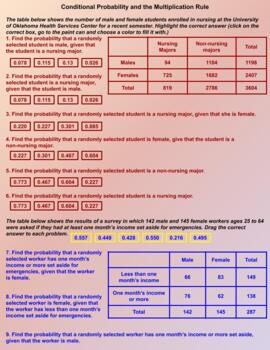 Conditional Probability And The Multiplication Rule By Teachmath912