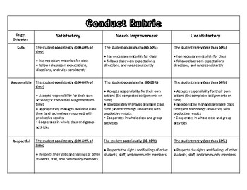 Preview of Conduct and Behavior Rubric