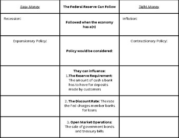 Preview of Conducting Monetary Policy Interactive Notebook Page
