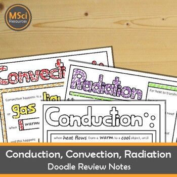 Preview of Conduction Convection Radiation Heat Transfer Energy Doodle Sheet Visual Notes