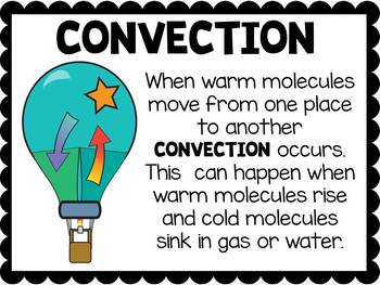 Heat Transfer - Convection, Conduction & Radiation - NEW Science Classroom  Poster