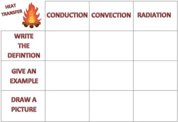 Preview of Conduction, Convection, Radiation notes organizer - HEAT TRANSFER