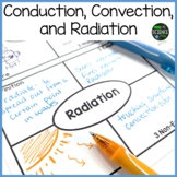 Conduction, Convection, and Radiation Worksheets