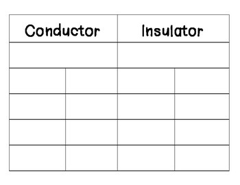 Conductor and Insulator Sort by The Teaching Chick | TpT