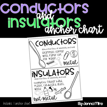 Preview of Conductors and Insulators Anchor Chart