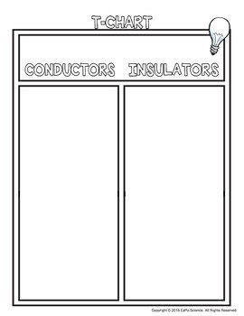 Conductors and Insulators T-Chart | Science Graphic Organizer Template