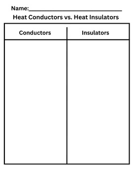 Conductors vs. Insulators Sort by HeyYoTeach | TPT