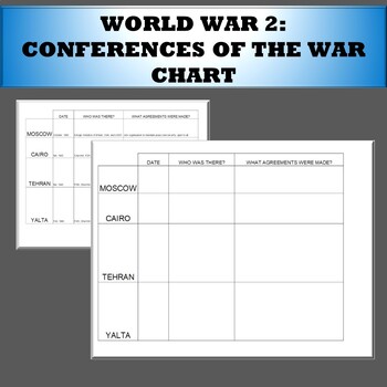 World War 2 Conferences Chart