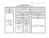 Confidence Intervals Flow Chart