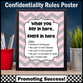 Confidentiality Rules Agreement What You Say in Here Sign 