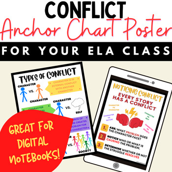 Preview of Conflict Anchor Chart Posters - Noticing Conflict and Types of Conflict