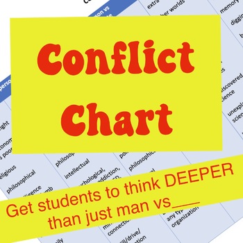 Preview of Conflict Chart Plus