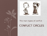 Conflict Circles Bundle