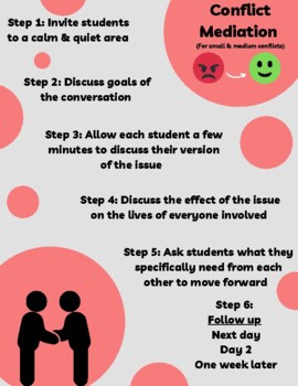 Preview of Conflict Mediation STEP-BY-STEP Guide (Restorative Conversation)