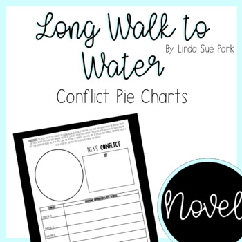 Preview of Conflict Pie Charts: A Long Walk to Water