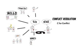 Preview of Conflict Resolution Powerpoint Lesson